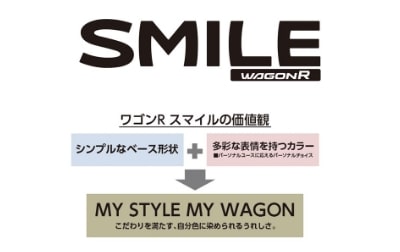 WAGONR　SMILE