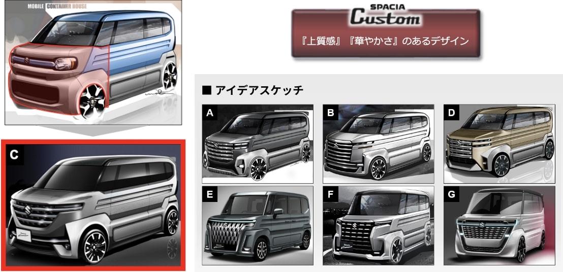 カスタムデザインの開発