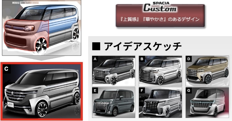 カスタムデザインの開発