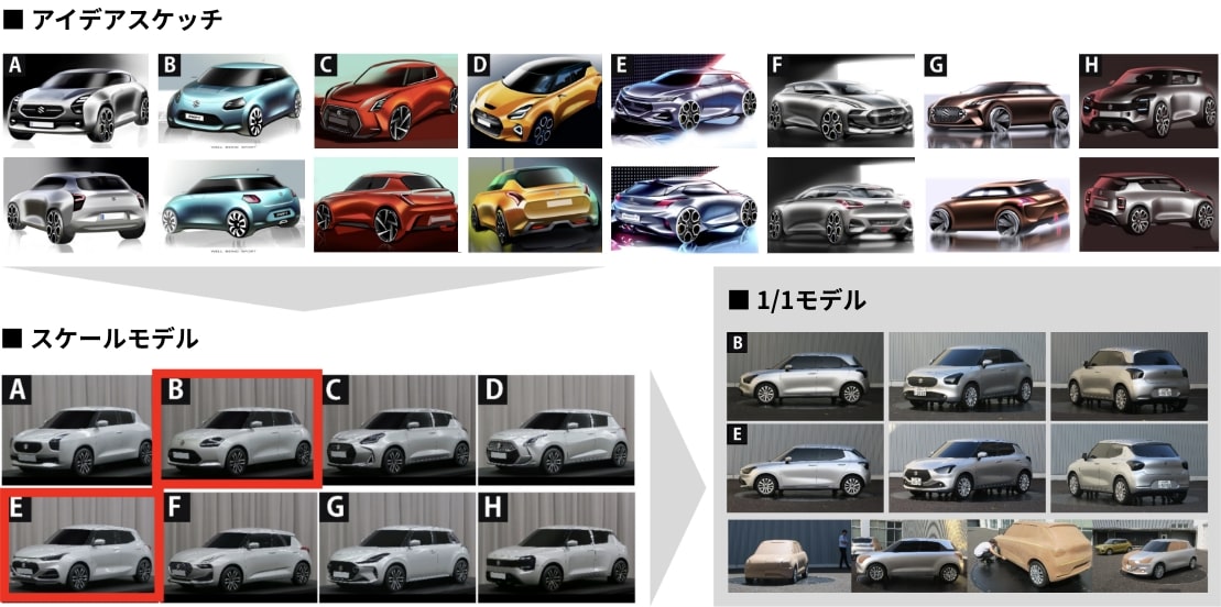 スケッチからスケールモデル、実車サイズのモデルへ