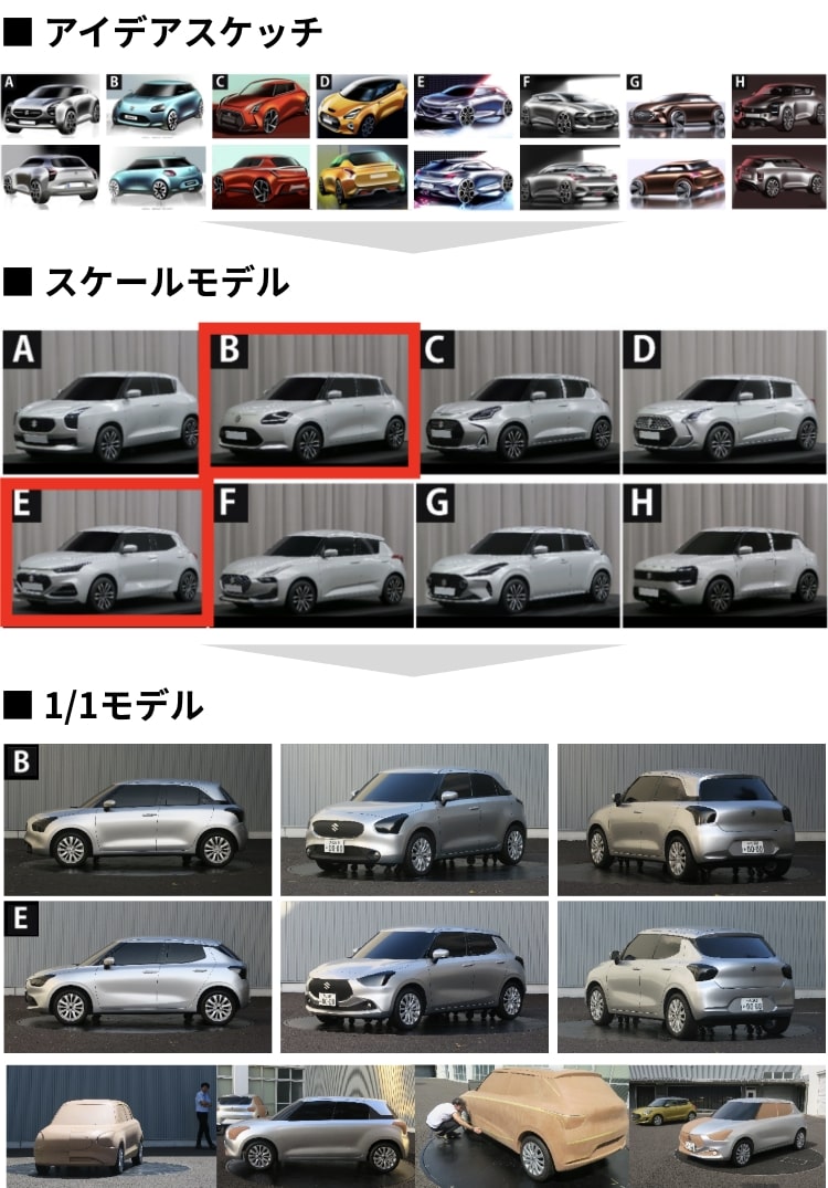 スケッチからスケールモデル、実車サイズのモデルへ